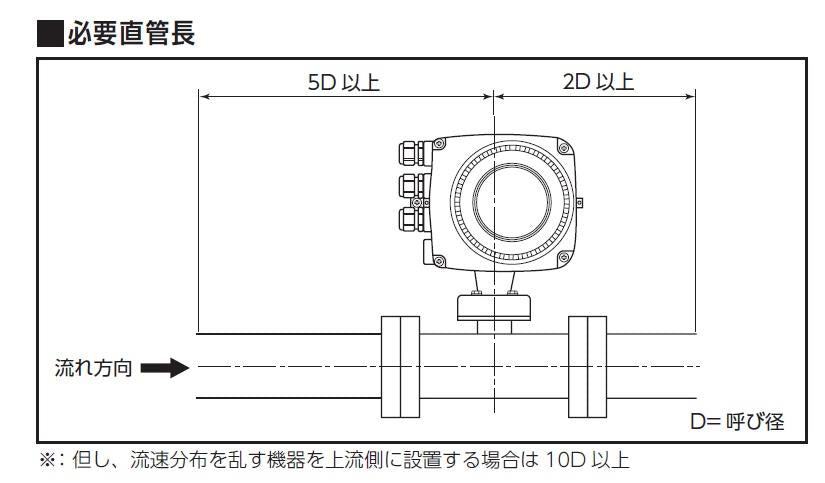 電磁流量計 ＜FEV1SJ1＞
