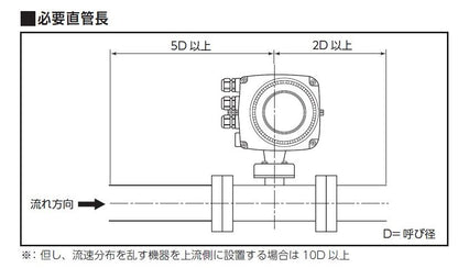 電磁流量計 ＜FEV1SJ1＞