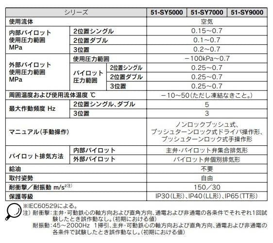 5ポートソレノイドバルブ ＜51-SY5000＞