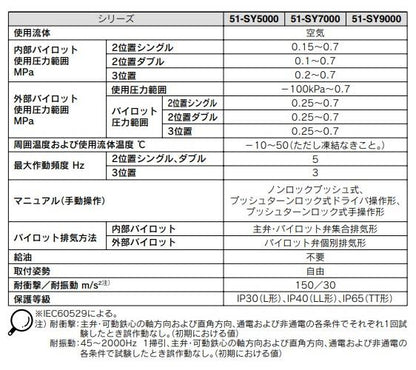 5ポートソレノイドバルブ ＜51-SY5000＞