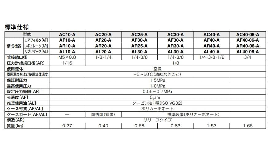 エアコンビネーション ＜AC10-A＞