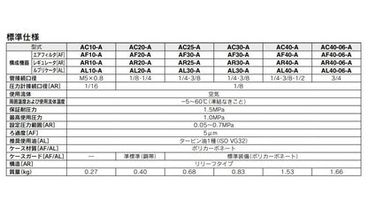 エアコンビネーション ＜AC10-A＞