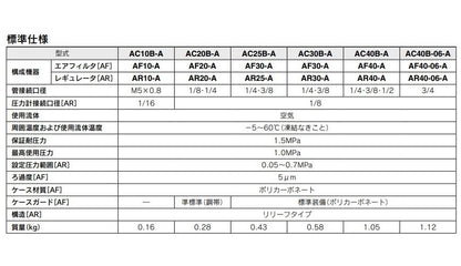 エアコンビネーション ＜AC30B-A＞