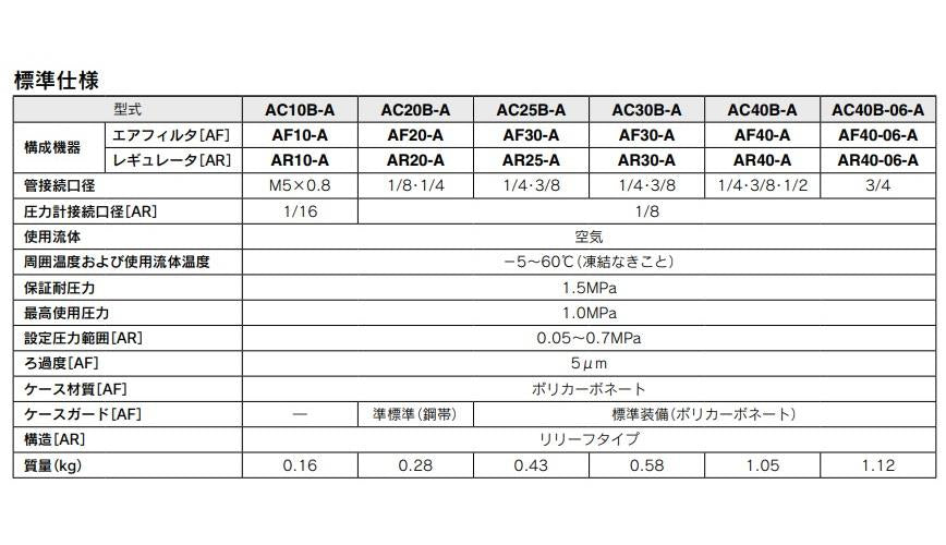 エアコンビネーション ＜AC40B-A＞