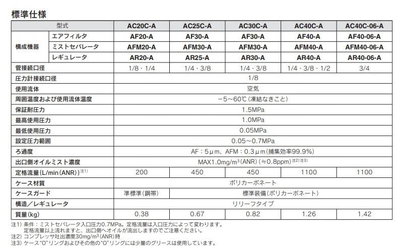 エアコンビネーション ＜AC40C-A＞