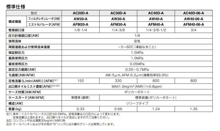 エアコンビネーション ＜AC40D-A＞