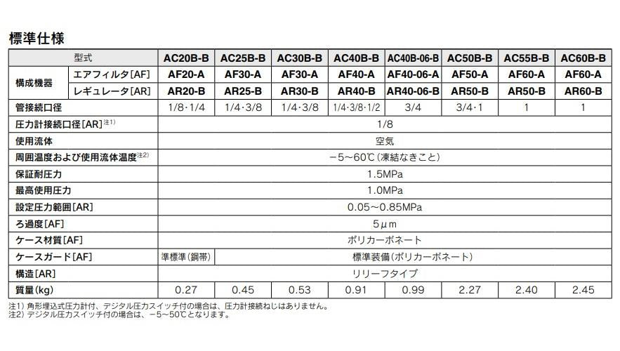 エアコンビネーション ＜AC25B-B＞