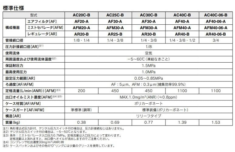 エアコンビネーション ＜AC30C-03-B＞