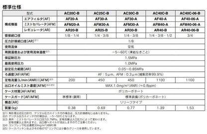 エアコンビネーション ＜AC30C-02-B＞