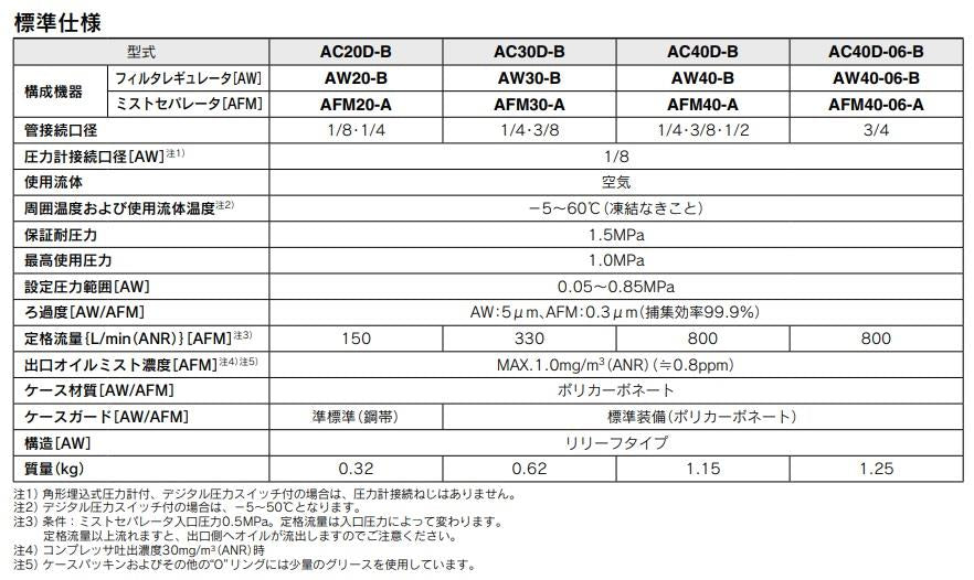 エアコンビネーション ＜AC30D-B＞