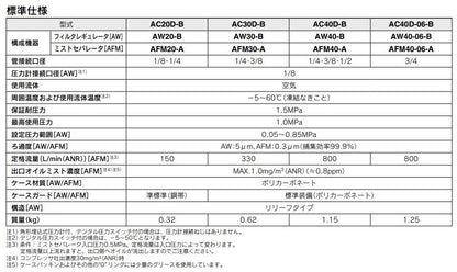 エアコンビネーション ＜AC30D-B＞