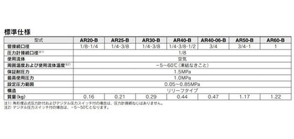 逆流機能付 レギュレータ ＜AR20K-B＞