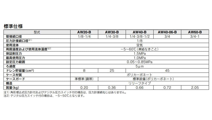 逆流機能付 フィルタレギュレータ ＜AW30K-B＞