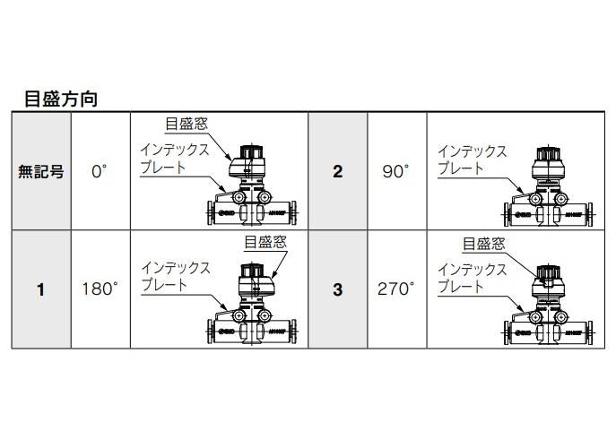 目盛付 スピードコントローラ ＜AS-FS＞