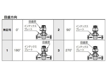 目盛付 スピードコントローラ ＜AS-FS＞