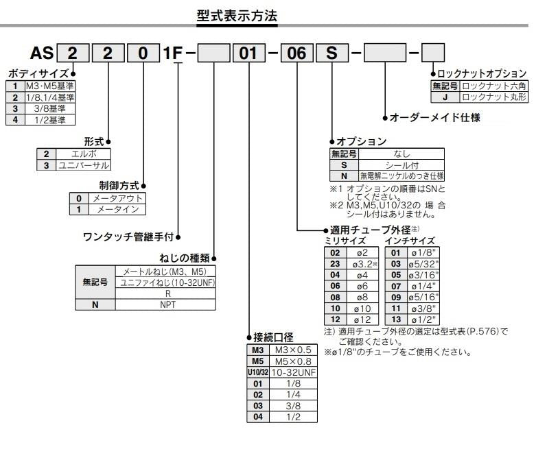 ワンタッチ管継手付スピードコントローラ ＜AS1201F-M5-04-J＞