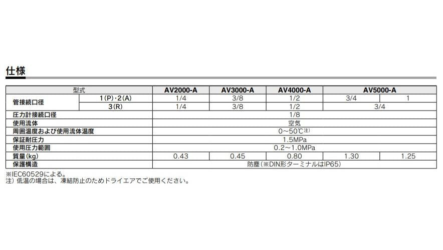 ソフトスタートアップバルブ ＜AV3000-A＞
