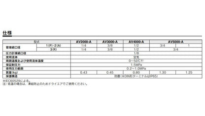 ソフトスタートアップバルブ ＜AV3000-A＞