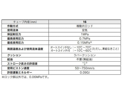 エンドロックシリンダ ＜CBJ2F-HN＞