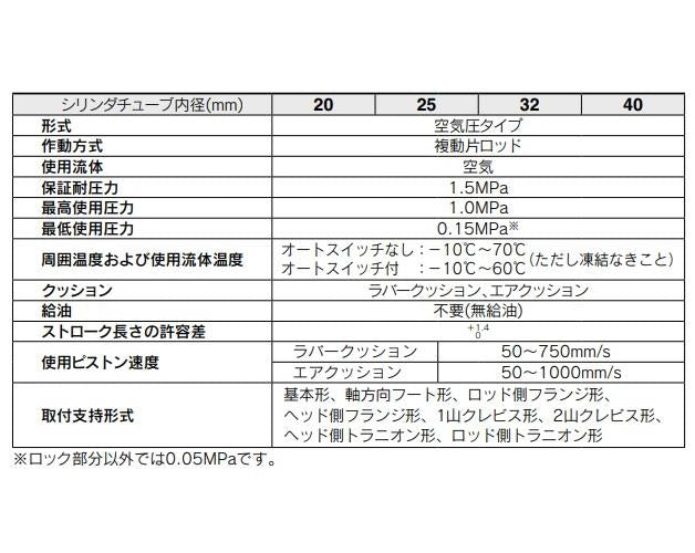 エンドロックシリンダ ＜CDBM2D-HN＞
