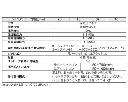 エンドロックシリンダ ＜CDBM2D-HN＞