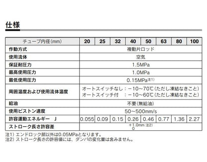 薄形エンドロックシリンダ ＜CDBQ2A-RN＞