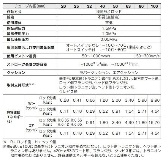 エアシリンダ ＜CDG1T-Z＞