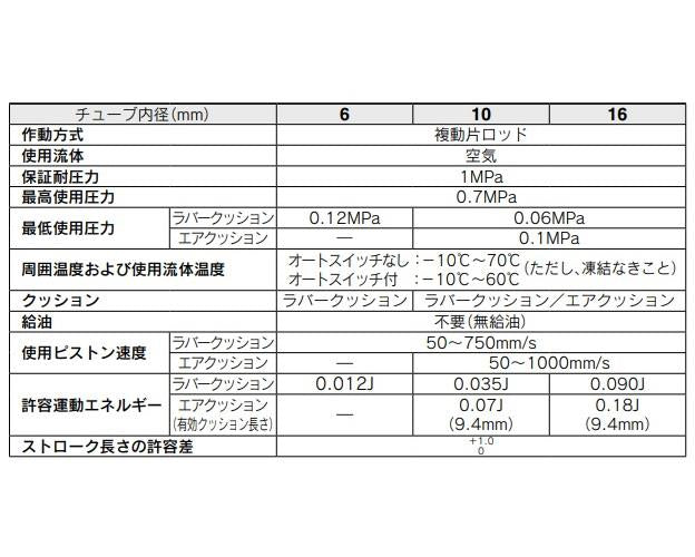 エアシリンダ ＜CDJ2L-Z＞