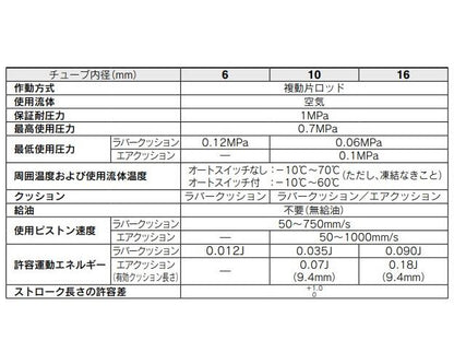 エアシリンダ ＜CDJ2L-Z＞