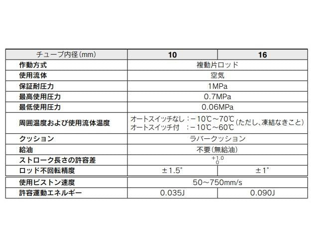 エアシリンダ ＜CDJ2KM-Z＞