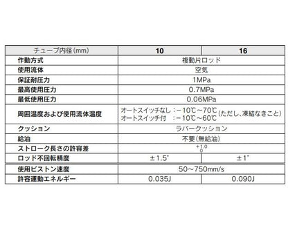 エアシリンダ ＜CDJ2KM-Z＞