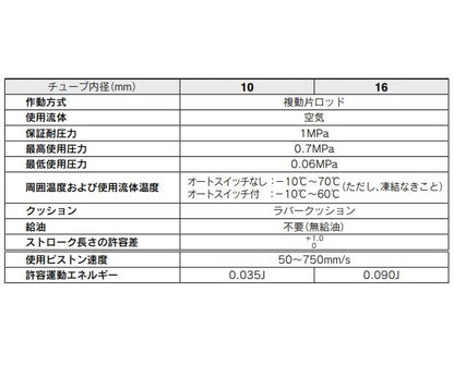 エアシリンダ ＜CDJ2RA-Z＞
