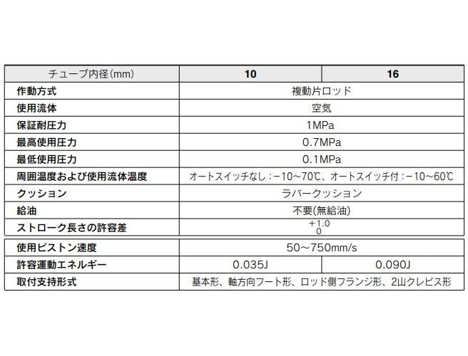 ステンレスシリンダ ＜CDJ5D16SR-45-M9BA＞