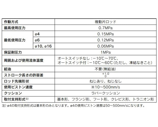 ピンシリンダ ＜CDJP2L6-25D-A93S＞