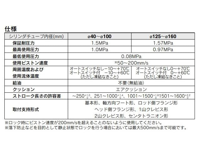 ロックアップシリンダ ＜CDL1＞