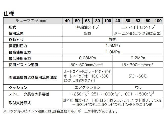 ファインロックシリンダ ＜CDLA2＞