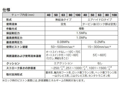 ファインロックシリンダ ＜CDLA2＞