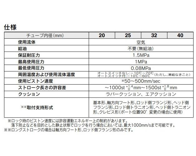 ファインロックシリンダ ＜CDLG1＞