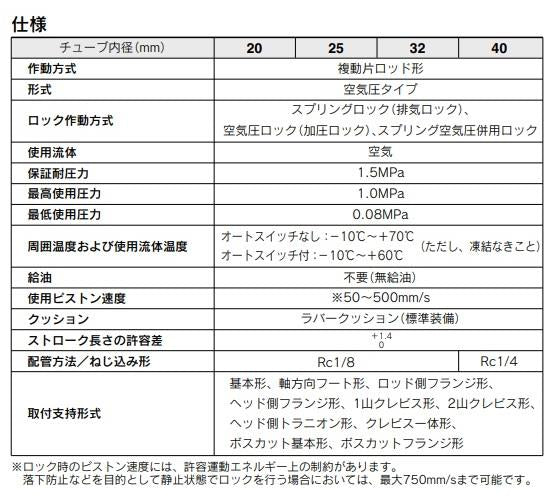 ファインロックシリンダ ＜CDLM2＞