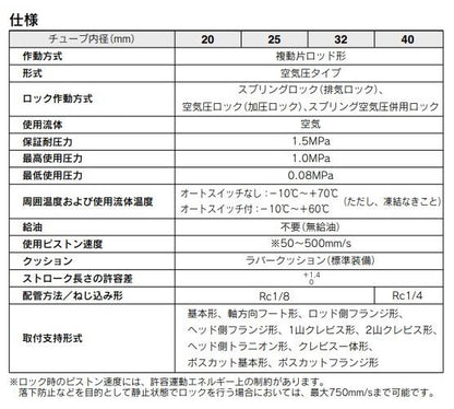 ファインロックシリンダ ＜CDLM2＞