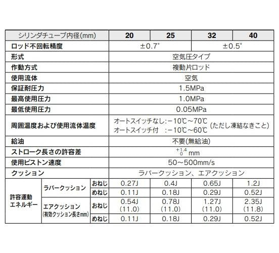 エアシリンダ ＜CDM2KB25-75KZ＞