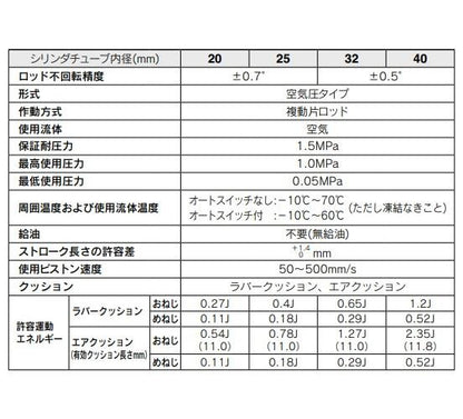 エアシリンダ ＜CDM2KB25-75KZ＞