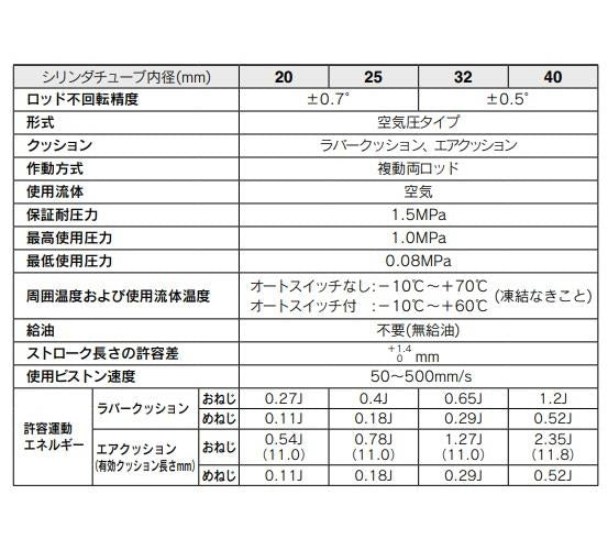 エアシリンダ ＜CDM2KWL20-AZ＞