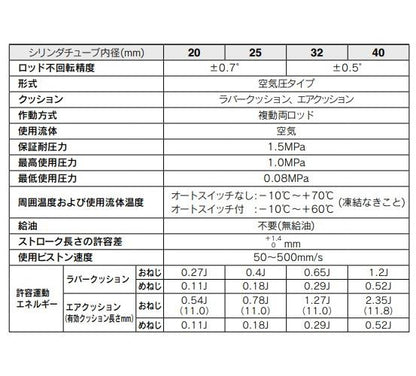 エアシリンダ ＜CDM2KWL20-AZ＞