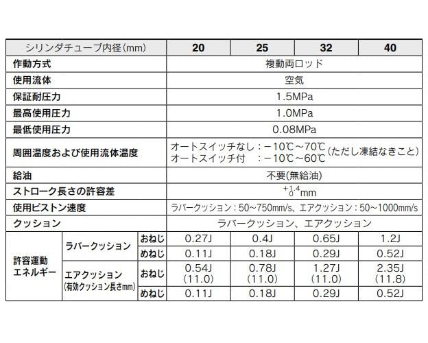 エアシリンダ ＜CDM2WF25-50FZ-M9N＞