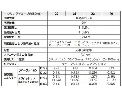 エアシリンダ ＜CDM2WF25-50FZ-M9N＞