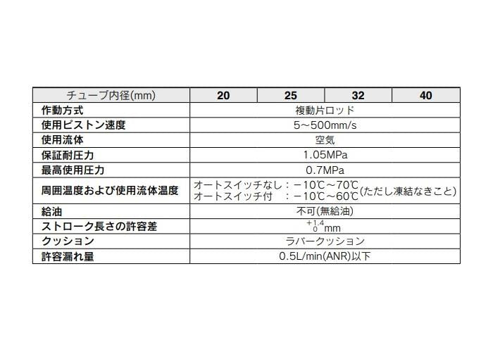 スムースシリンダ ＜CDM2Y-Z＞