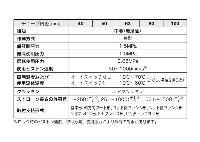 ロック付シリンダ ＜CDNA2-D＞