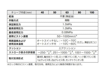 ロック付シリンダ ＜CDNA2-D＞
