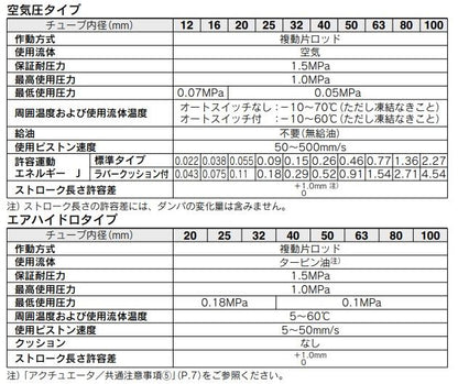 薄形シリンダ ＜CDQ2-DCZ＞